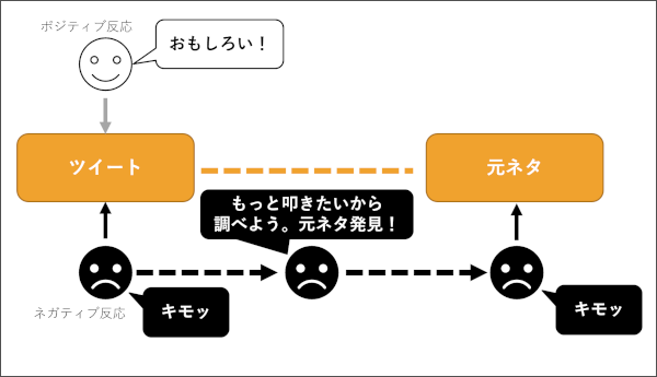 ゲムぼく ハイパー大炎上 どうして 救いはないの ゲムぼく