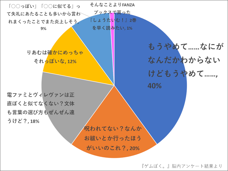 火に油の追い炎上 ゲムぼく はアイドルでライターでヴィレヴァン店員だった ゲムぼく