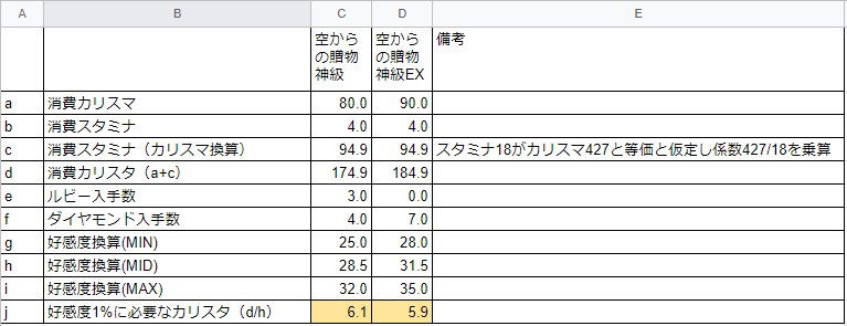 ウフフフフフフフフフ 千年戦争アイギス ゲムぼく